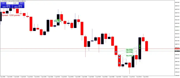 Click to Enlarge

Name: BTCUSDM1.png
Size: 34 KB