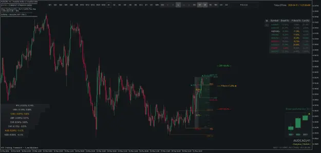 Click to Enlarge

Name: AUDCADH1.png
Size: 57 KB