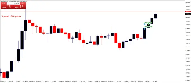 Click to Enlarge

Name: BTCUSDM1.png
Size: 30 KB
