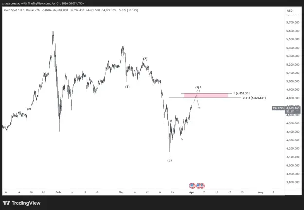 Click to Enlarge

Name: XAUUSD_2026-04-01_12-07-23.png
Size: 30 KB