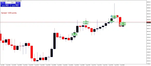 Click to Enlarge

Name: BTCUSDM5.png
Size: 34 KB