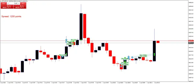 Click to Enlarge

Name: BTCUSDM1.png
Size: 35 KB