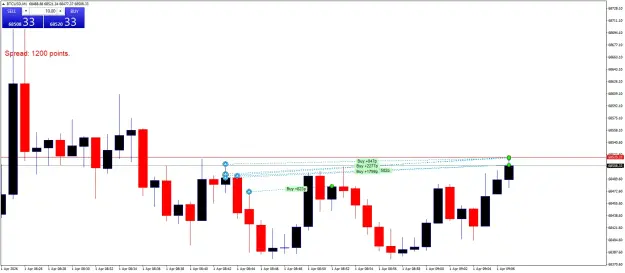 Click to Enlarge

Name: BTCUSDM1.png
Size: 39 KB