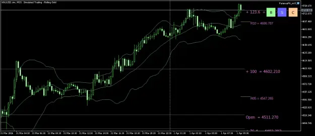 Click to Enlarge

Name: XAUUSD.simM15.png
Size: 36 KB