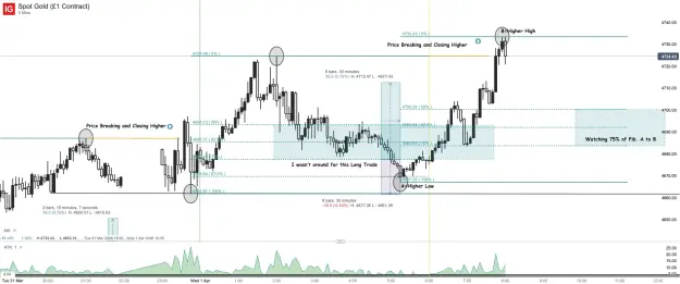 Click to Enlarge

Name: Spot Gold (£1 Contract)_20260401_08.04.png
Size: 58 KB