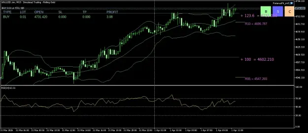 Click to Enlarge

Name: XAUUSD.simM15.png
Size: 48 KB