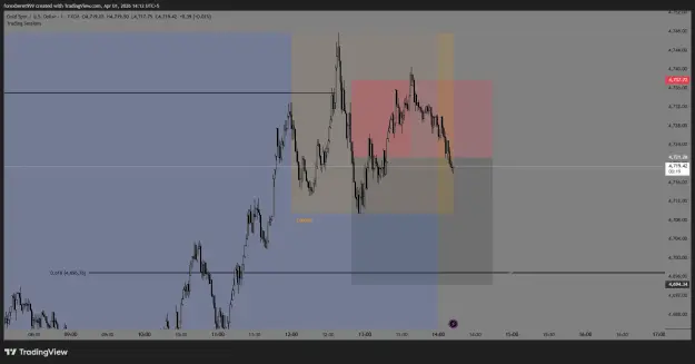 Click to Enlarge

Name: XAUUSD_2026-04-01_14-12-41_5746a.png
Size: 31 KB