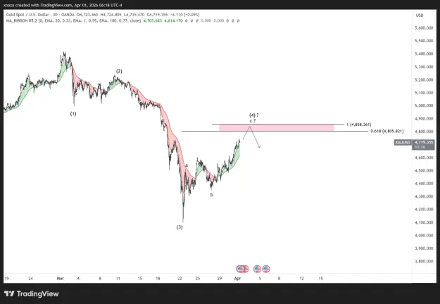 Click to Enlarge

Name: XAUUSD_2026-04-01_18-18-44.png
Size: 35 KB