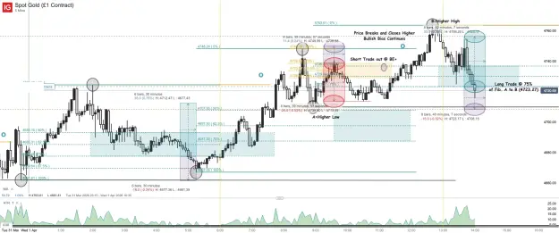 Click to Enlarge

Name: Spot Gold (£1 Contract)_20260401_14.01.png
Size: 86 KB