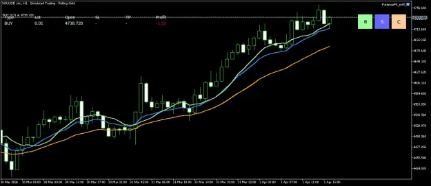 Click to Enlarge

Name: XAUUSD.simH1.png
Size: 37 KB
