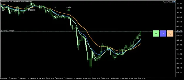Click to Enlarge

Name: XAUUSD.simH4.png
Size: 36 KB