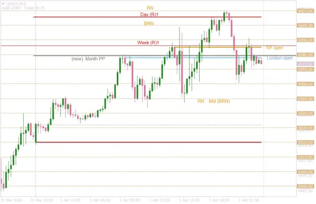 Click to Enlarge

Name: US500M15  pre Easter Friday.png
Size: 28 KB