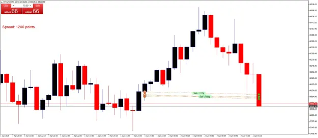 Click to Enlarge

Name: BTCUSDM5.png
Size: 36 KB