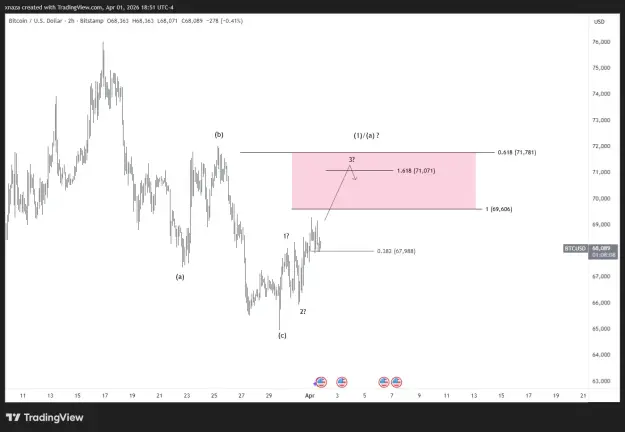 Click to Enlarge

Name: BTCUSD_2026-04-02_06-51-50.png
Size: 23 KB