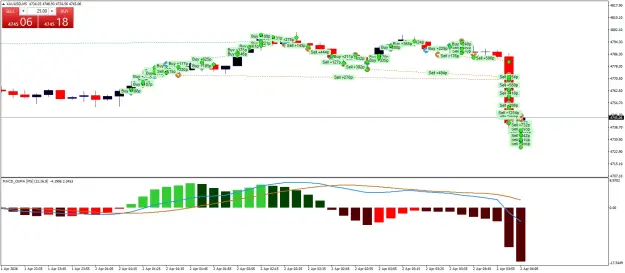 Click to Enlarge

Name: XAUUSDM5.png
Size: 58 KB