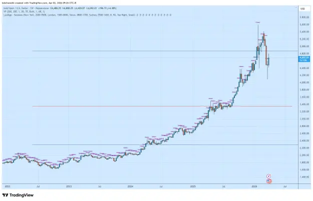 Click to Enlarge

Name: XAUUSD_2026-04-02_09-26-30.png
Size: 49 KB