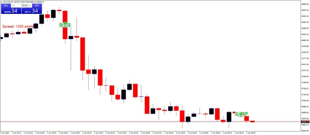 Click to Enlarge

Name: BTCUSDM5.png
Size: 30 KB