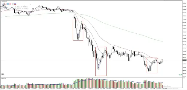 Click to Enlarge

Name: XAUUSD 3 GROUPS OF CTREND BUYS 2 APR 2026.jpg
Size: 64 KB