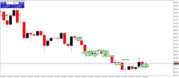 Click to Enlarge

Name: BTCUSDM5.png
Size: 38 KB