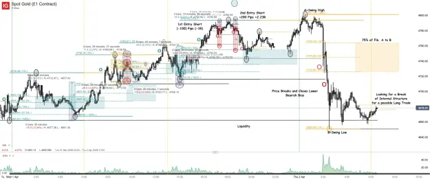 Click to Enlarge

Name: Spot Gold (£1 Contract)_20260402_06.30.png
Size: 90 KB
