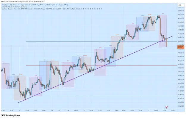 Click to Enlarge

Name: XAUUSD_2026-04-02_13-45-12.png
Size: 67 KB