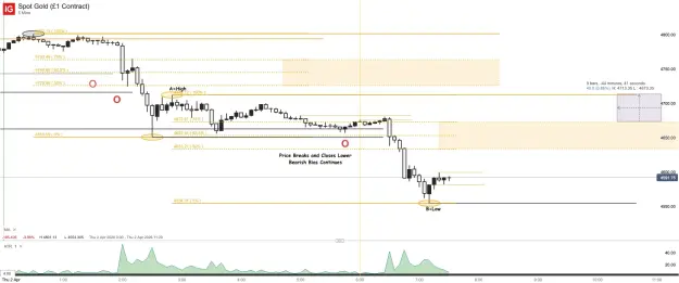 Click to Enlarge

Name: Spot Gold (£1 Contract)_20260402_07.30.png
Size: 48 KB