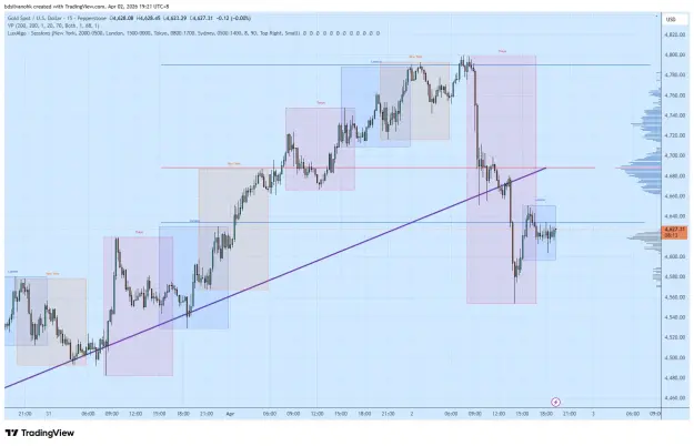 Click to Enlarge

Name: XAUUSD_2026-04-02_19-21-48.png
Size: 63 KB