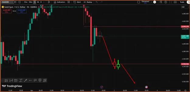 Click to Enlarge

Name: Gold-Analysis  April 2nd.png
Size: 33 KB