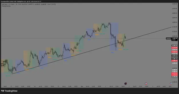 Click to Enlarge

Name: XAUUSD_2026-04-02_20-49-32_74fa0.png
Size: 40 KB