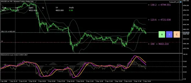Click to Enlarge

Name: XAUUSD.simM5.png
Size: 65 KB