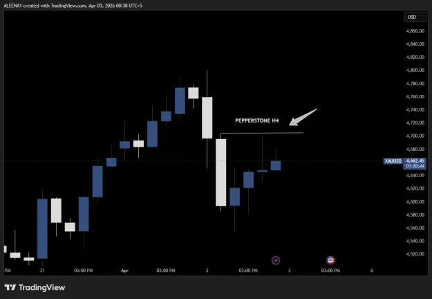 Click to Enlarge

Name: XAUUSD_2026-04-03_00-38-15.png
Size: 17 KB