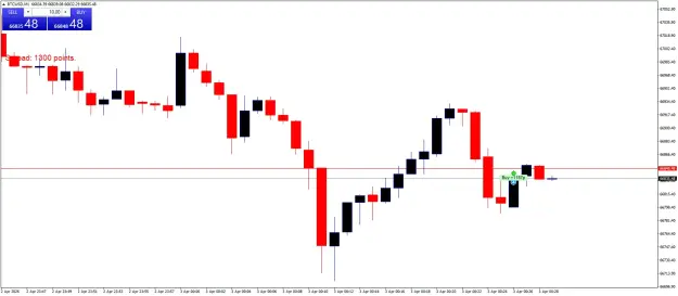 Click to Enlarge

Name: BTCUSDM1.png
Size: 29 KB