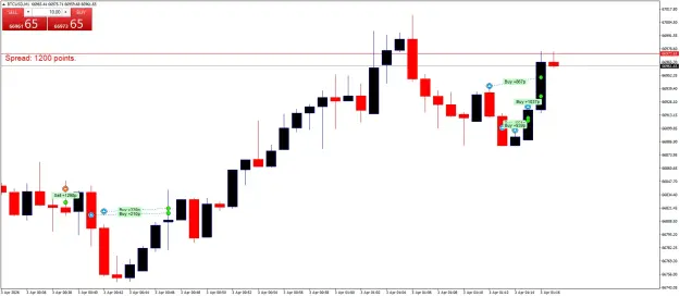Click to Enlarge

Name: BTCUSDM1.png
Size: 34 KB