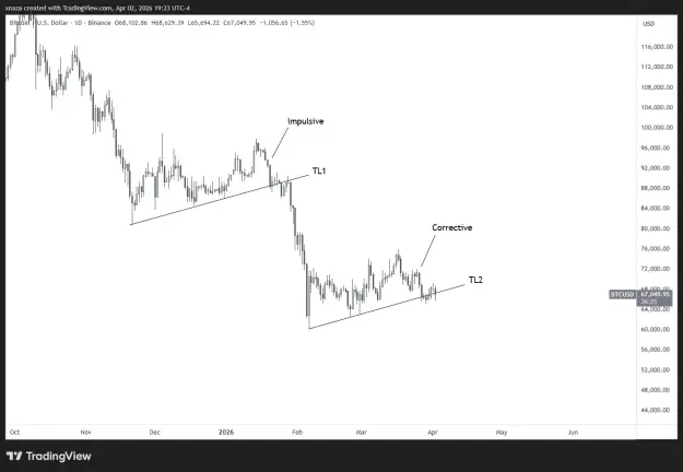 Click to Enlarge

Name: BTCUSD_2026-04-03_07-23-33.png
Size: 27 KB