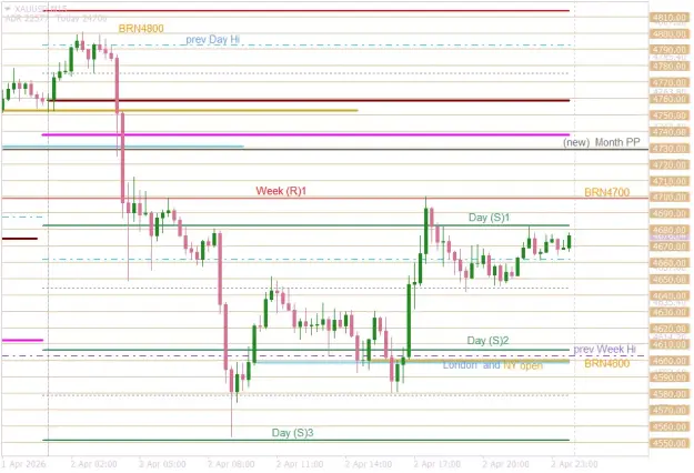 Click to Enlarge

Name: XAUUSDM15   end of week.png
Size: 42 KB