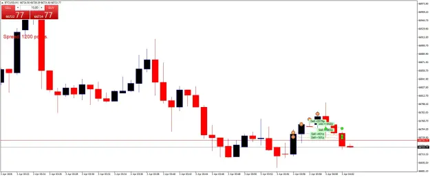 Click to Enlarge

Name: BTCUSDM1.png
Size: 33 KB