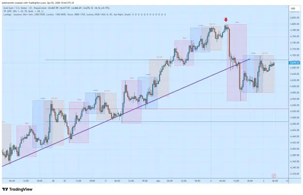 Click to Enlarge

Name: XAUUSD_2026-04-03_10-44-06.png
Size: 67 KB