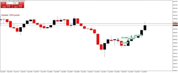 Click to Enlarge

Name: BTCUSDM1.png
Size: 32 KB