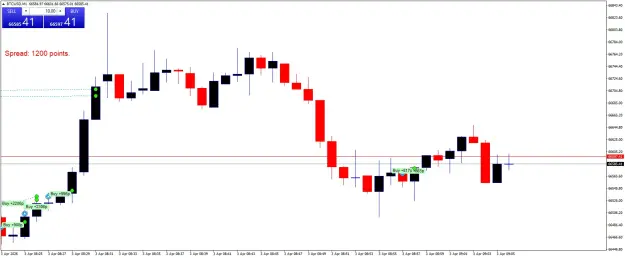 Click to Enlarge

Name: BTCUSDM1.png
Size: 34 KB