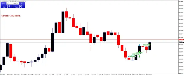 Click to Enlarge

Name: BTCUSDM1.png
Size: 32 KB