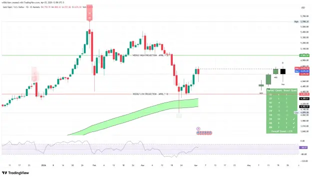Click to Enlarge

Name: XAUUSD_2026-04-03_13-58-59.png
Size: 68 KB