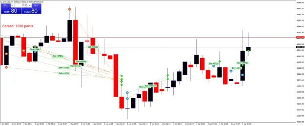 Click to Enlarge

Name: BTCUSDM1.png
Size: 48 KB