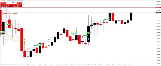 Click to Enlarge

Name: BTCUSDM1.png
Size: 42 KB