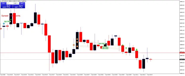 Click to Enlarge

Name: BTCUSDM1.png
Size: 36 KB