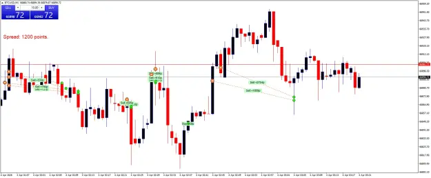 Click to Enlarge

Name: BTCUSDM1.png
Size: 46 KB