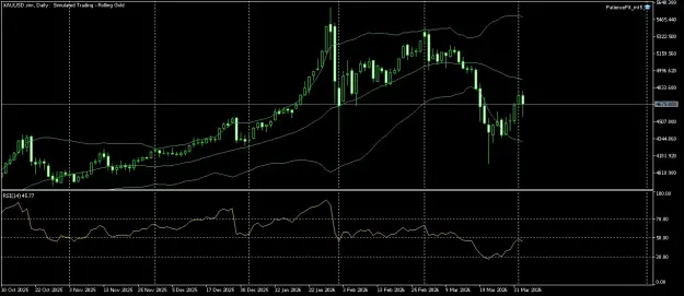 Click to Enlarge

Name: XAUUSD.simDaily.png
Size: 45 KB