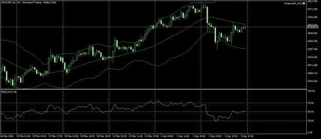 Click to Enlarge

Name: XAUUSD.simH1.png
Size: 46 KB