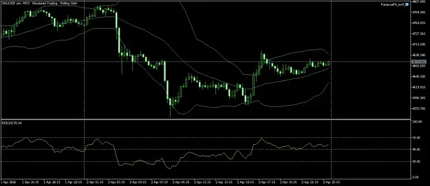 Click to Enlarge

Name: XAUUSD.simM15.png
Size: 41 KB