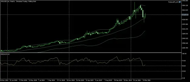 Click to Enlarge

Name: XAUUSD.simWeekly.png
Size: 37 KB
