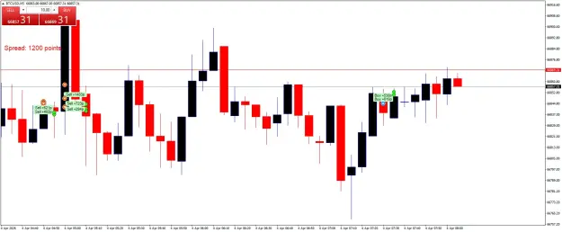 Click to Enlarge

Name: BTCUSDM5.png
Size: 34 KB